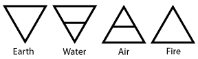 Elemental Symbols - Modified