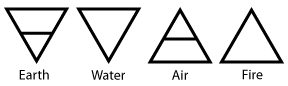 Elemental Symbols - Standard