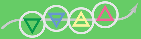 Elemental Line Logo