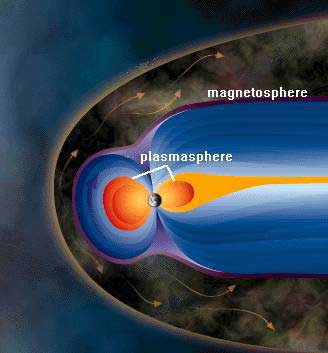 Magnetosphere-Plasmasphere